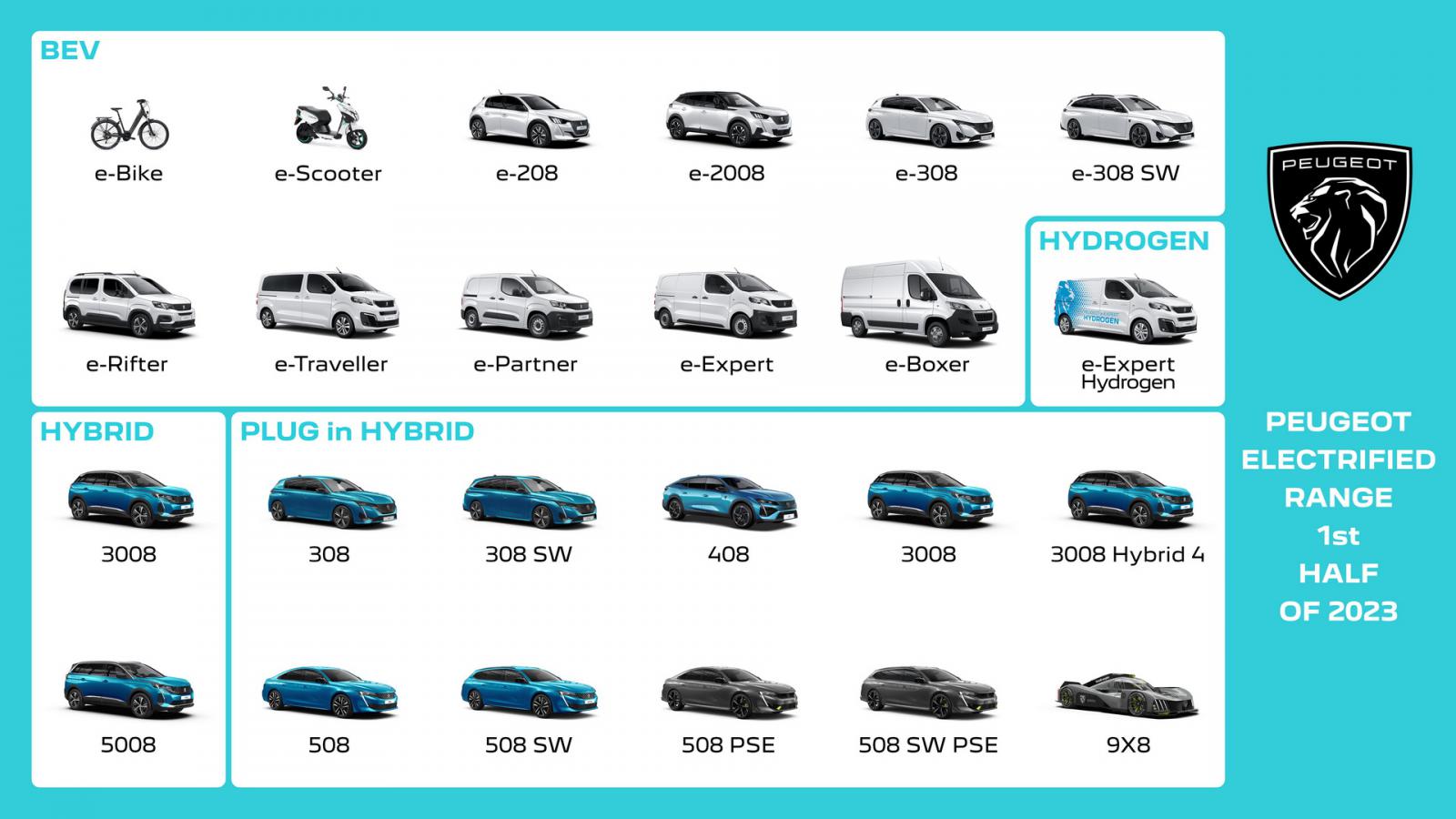 Peugeot: Υβριδική επιλογή για τα 3008 & 5008, έρχεται ηλεκτρικό e-408